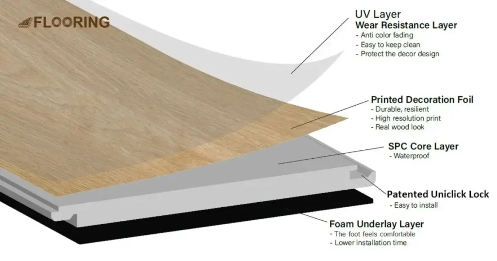 Composition of SPC Flooring