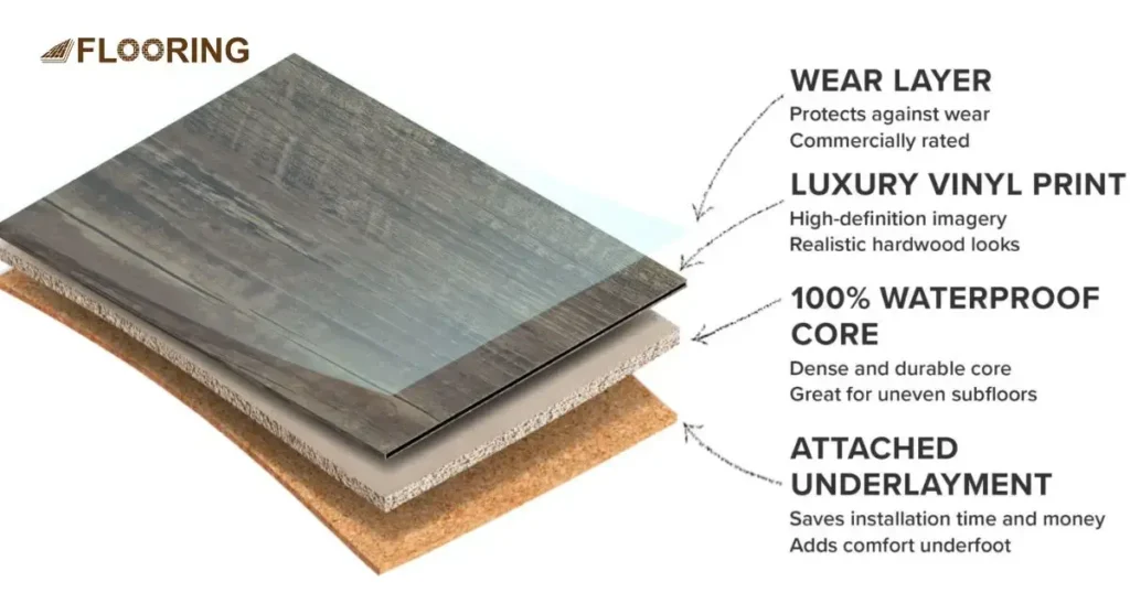 Composition of WPC Flooring